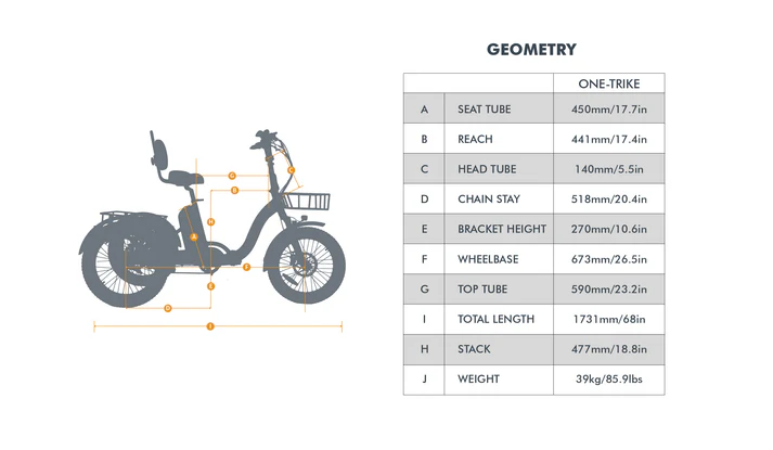 one trike 2 0 6