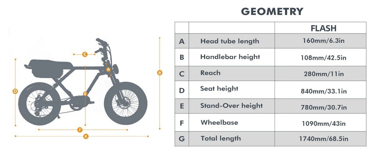Eunorau FLASH Geometry Diagram