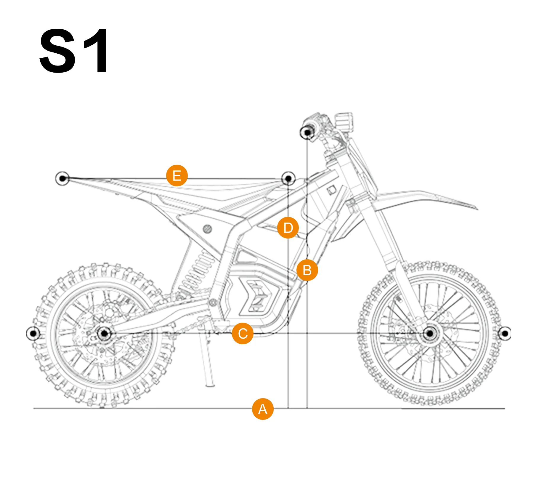 S1 Geometry Chart