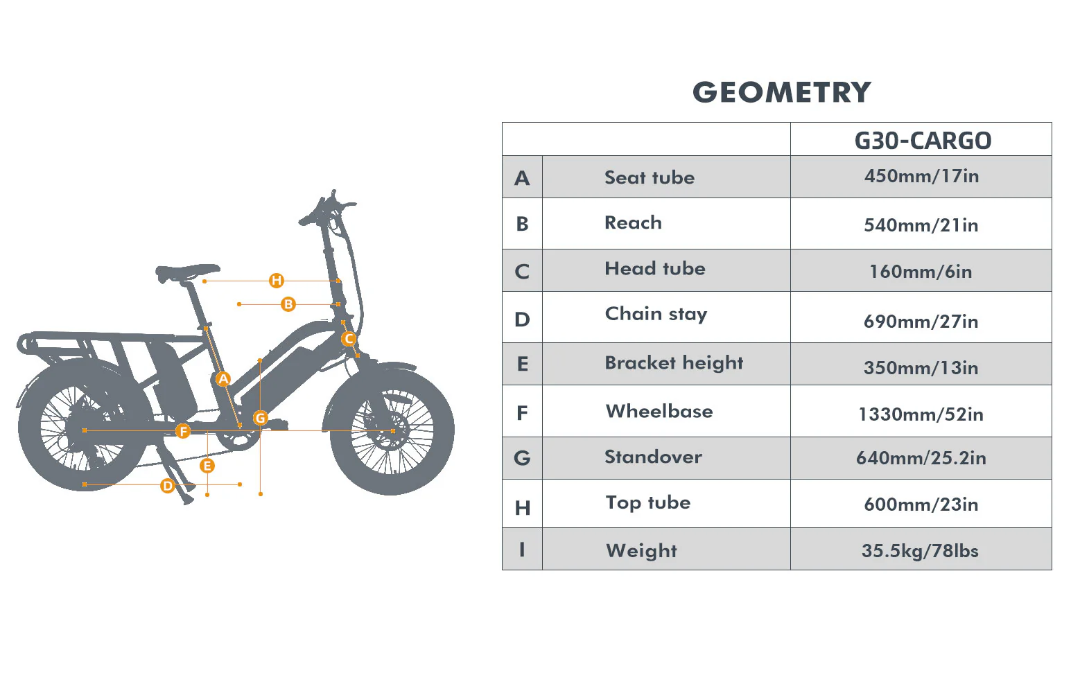 G30 Geometry