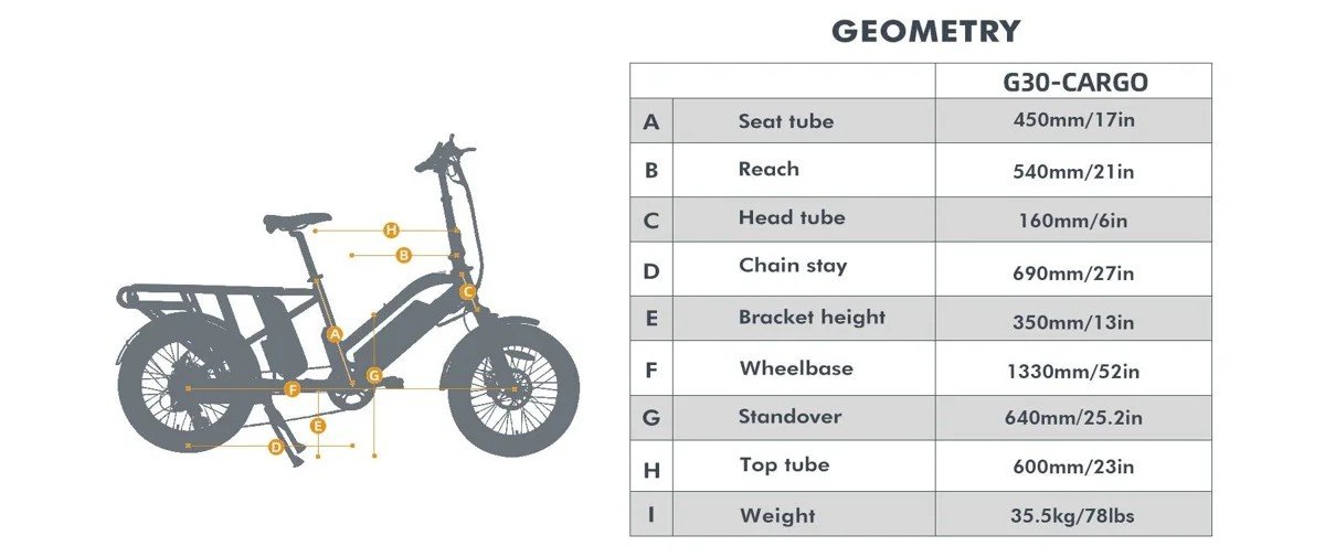 G30-Cargo Geometry